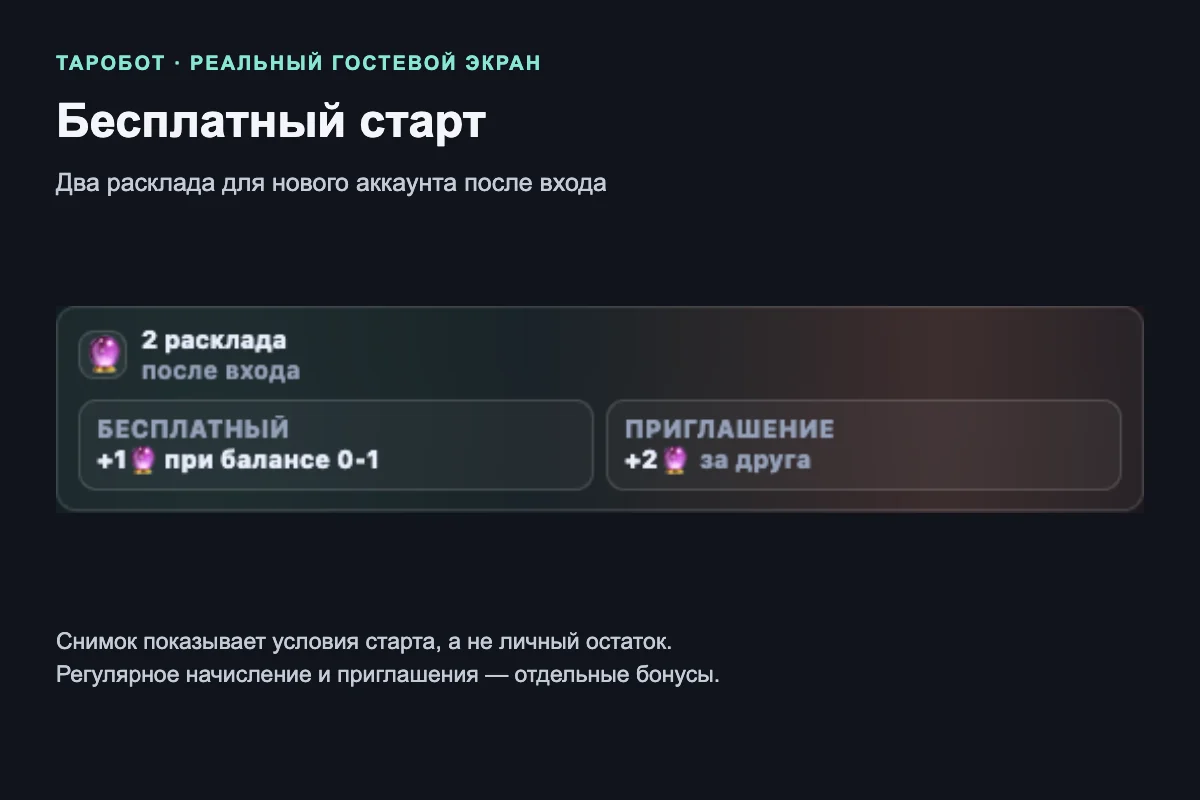 Реальный гостевой экран Таробота: два расклада после входа и отдельные условия бонусов