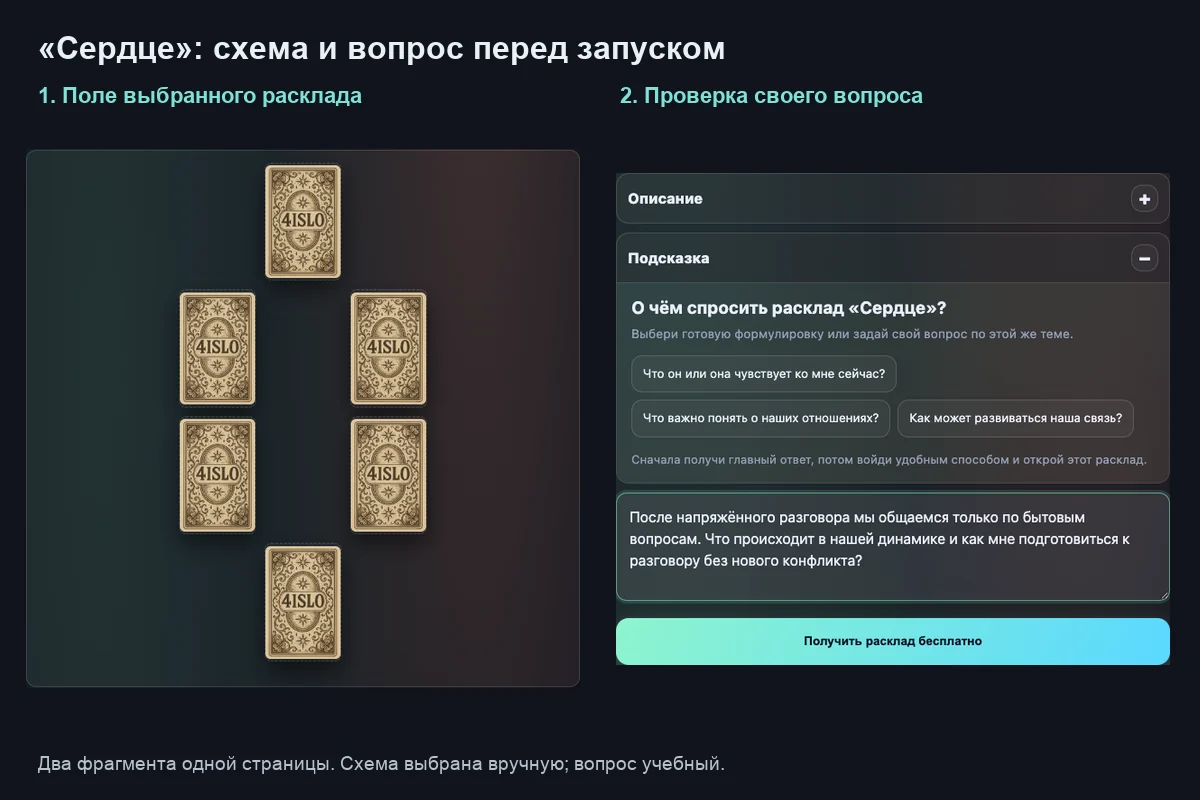 Два фрагмента страницы Сердце: шесть карт выбранной схемы и поле учебного вопроса