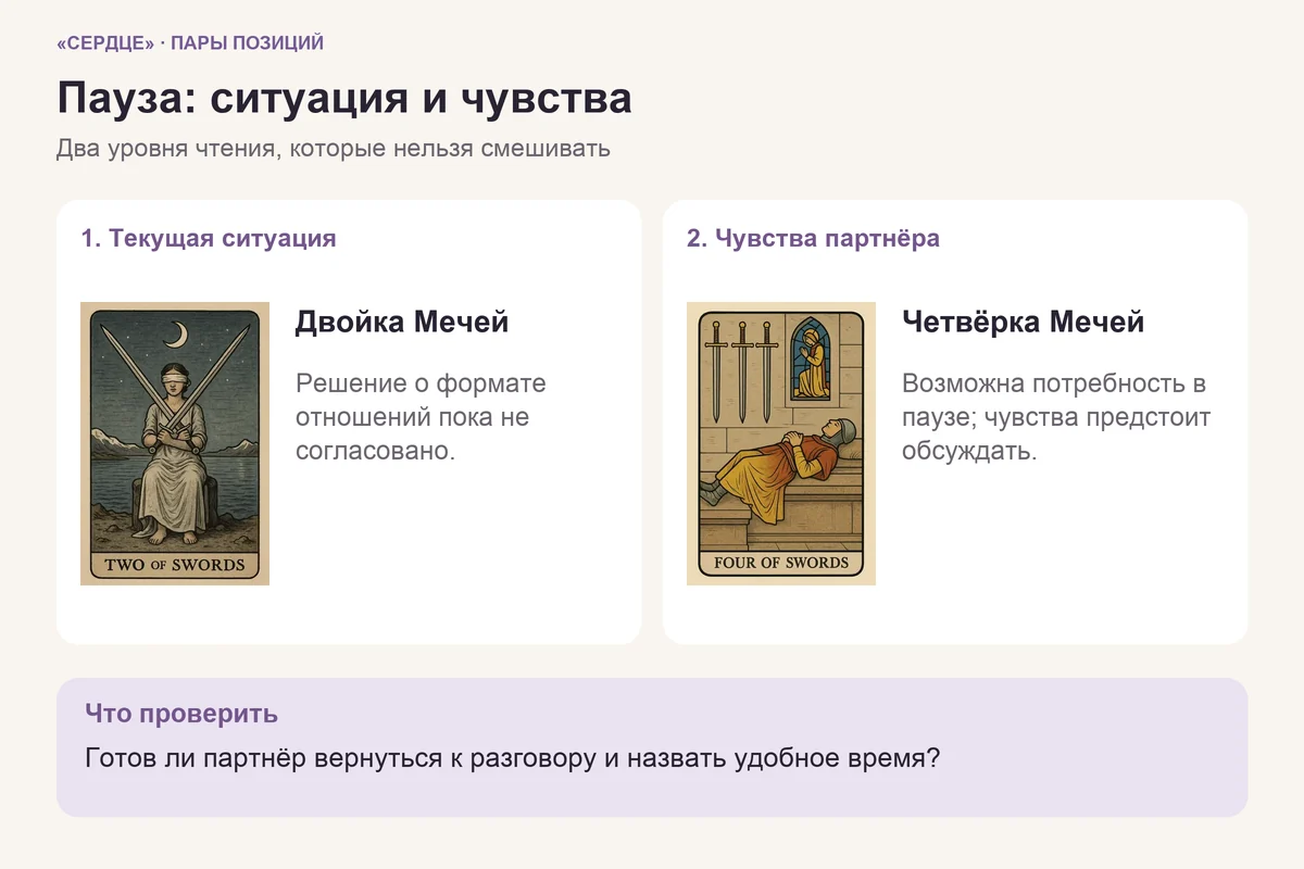 Двойка Мечей в текущей ситуации и Четвёрка Мечей в чувствах партнёра: два разных уровня чтения паузы