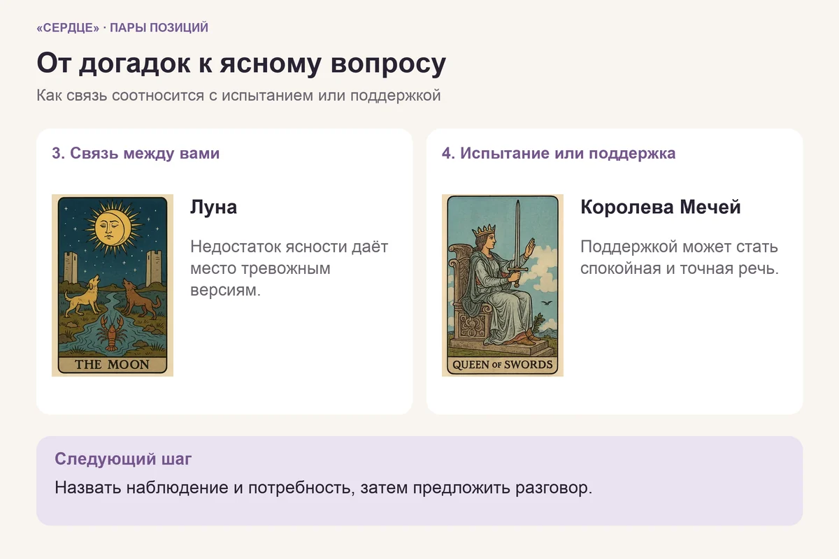 Луна в связи между вами и Королева Мечей в испытании или поддержке: перейти от догадок к ясному вопросу