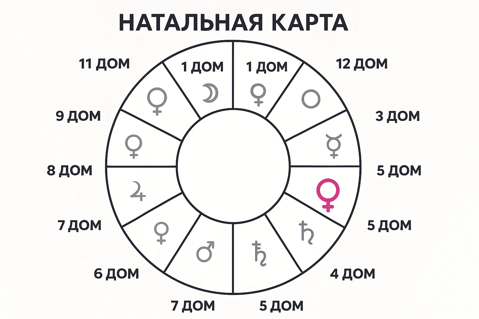 Натальная карта с подсветкой Венеры