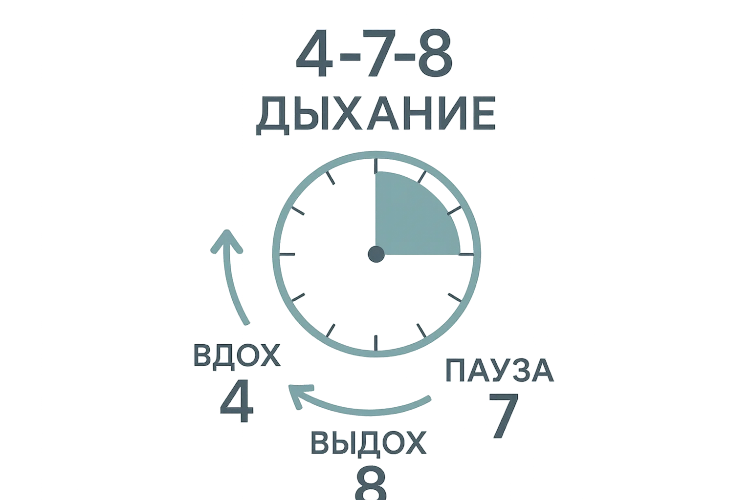 Инфографика: 4 шага минималистичной утренней рутины ухода