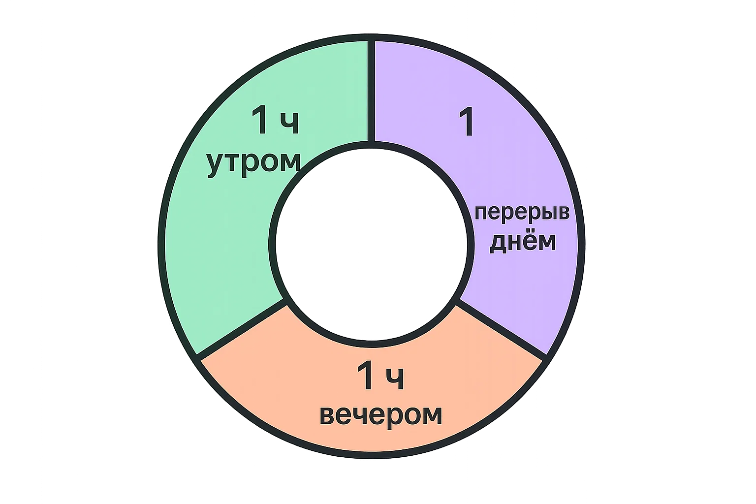Инфографика: правило 1-1-1 для экрана