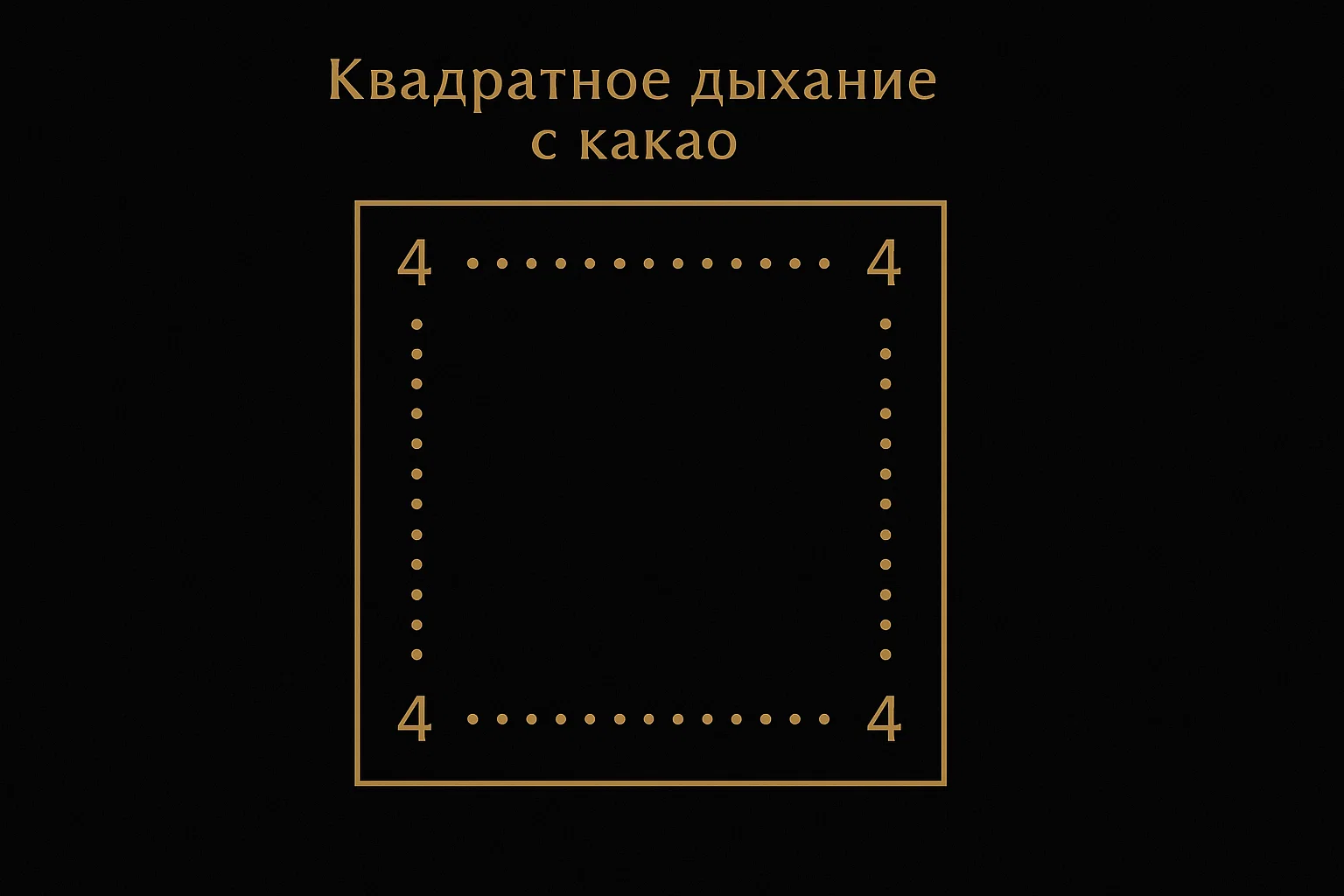 Схема квадратного дыхания с таймингом 4-4-4-4