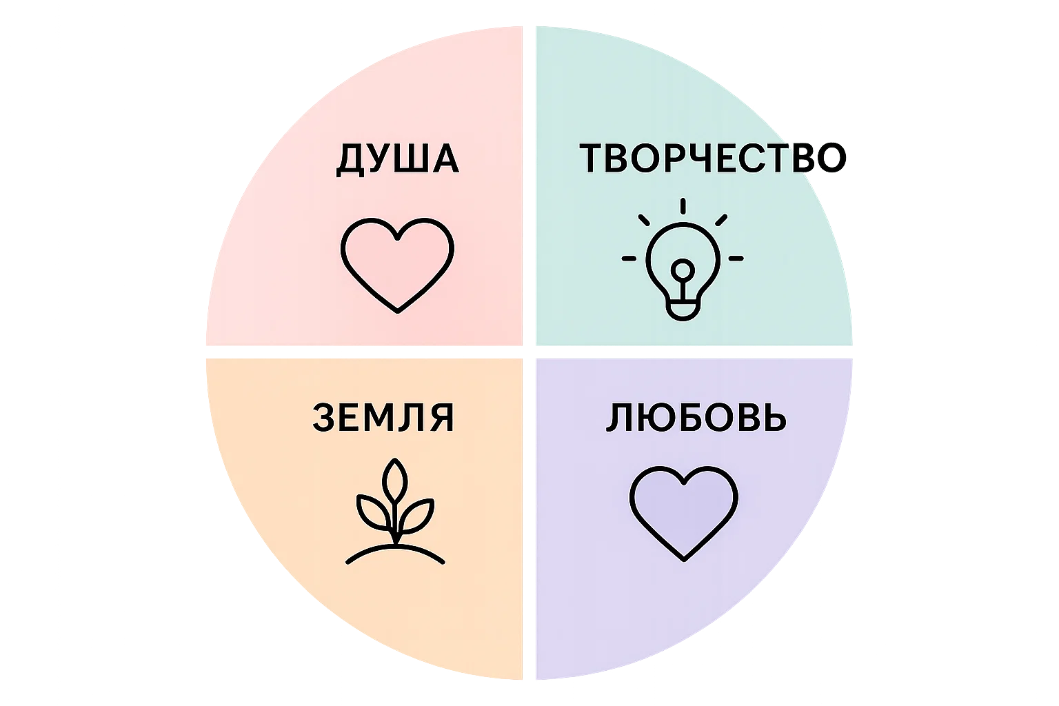 Инфографика фаз женского цикла